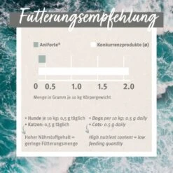 Aniforte Grünlippmuschelpulver Vollfettqualität 100 G -Ruffwear Verkäufe 2026 00c318f9dffb709460bdaf7390bdf2ef34f32b3e 1439277 de DE 55df20dc072bb5eded20e77760264c01c522e8c5snP35t