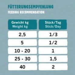 Eat Small EatSmall 10x Snacks Spirit 11 Eat Small EatSmall 10x Snacks Spirit -Ruffwear Verkäufe 2024 03c303c5cf511f93252f4c79bb05cb63b32740ea 1480041 de DE e9a02297ba988c20f3f729e04421a1c0d765c135vU0AAP