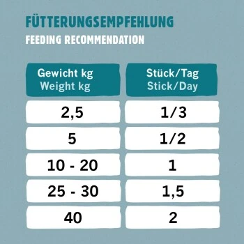 Eat Small EatSmall 10x Snacks Spirit 5 Eat Small EatSmall 10x Snacks Spirit – Bild 5