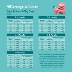 Edgard & Cooper Junior Mit Ente & Huhn 6x400g -Ruffwear Verkäufe 2024 054e3f7af9889cc0a1023f9ca887ef5d121ec45e 1343000 de DE EC Junior EnteHuhn 6