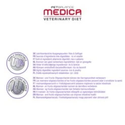 PetBalance Medica Hund Schonkost Geflügel & Reis 2 Kg -Ruffwear Verkäufe 2024 0c6eaf3a617efbc3d790c2fddfc1af9f985d1a2e f56bfd10c24d1f0c8bf54477a92fcbe81401eb32