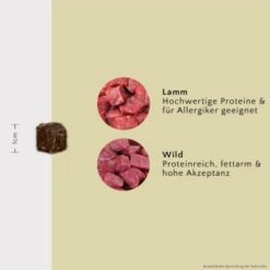 FAVLY Petfood PURE Bites Lamm 360 G -Ruffwear Verkäufe 2024 1335efb409575af33ab08d2f99c9ed36b7b20be7 1474004 de DE 49cd2225a878514cb05b4915174602f1c76727cesHXuvT