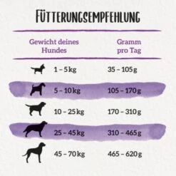 Beneful Purina Glückliche Jahre 7+ Mit Huhn Und Gartengemüse 12 Kg -Ruffwear Verkäufe 2024 137562483a42badf7481d81c9f3a0df0fef05737 1373157 de DE purina 3