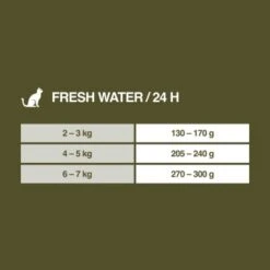REAL NATURE WILDERNESS Adult Fresh Water Hering Mit Lachs & Ente 6x200 G -Ruffwear Verkäufe 2024 13a9115a620c9093428f4ca3a55c3437b653c6db 1202697 de DE 7