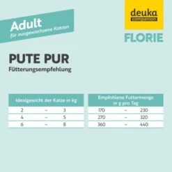 Florie Nassfutter - Adult Pute Pur -Ruffwear Verkäufe 2024 180119739937bb896e0199d59436b28c008f29d5 1687733 de DE 022a3b4433f626dee802c8374957c4796bb3cb66je34mK