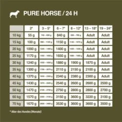 REAL NATURE WILDERNESS Junior True Country Huhn & Lachs 6x800 G -Ruffwear Verkäufe 2026 1ec3154a45115d447ff7a9d17ed13f1e3e383571 1266966 de DE 7