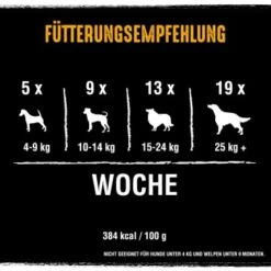CRAVE High Protein Rolls 8 X 50g Huhn -Ruffwear Verkäufe 2024 1ed5e669e23833f768a400c94efa1d2984bd7e3f 1390788 de DE crave rolls huhn 4