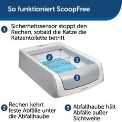 PetSafe ScoopFree Katzentoilette, Haube 11 PetSafe ScoopFree Katzentoilette, Haube -Ruffwear Verkäufe 2024 20fd0cf93697001b20afde9e8a2867b06c63922a 1368110 de DE 2de8217698cb42461acb712294df5713f1e014d3Cyo0db