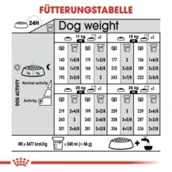 ROYAL CANIN Sterilised Medium 12 Kg 15 ROYAL CANIN Sterilised Medium 12 Kg -Ruffwear Verkäufe 2024 2c61853919b429c44637af4c207bed297d2c7932 1376253 de DE oajs 8