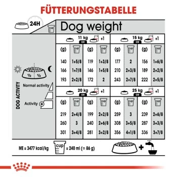 ROYAL CANIN Sterilised Medium 12 Kg 8 ROYAL CANIN Sterilised Medium 12 Kg – Bild 8