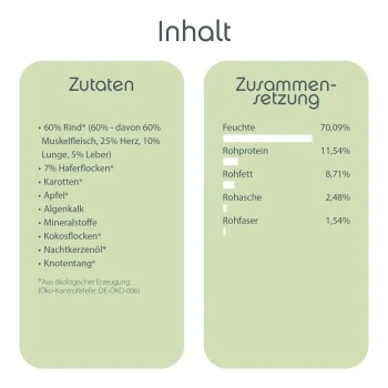 ChronoBalance Nassfutter Für Welpen Rind 2,4 Kg 2 ChronoBalance Nassfutter Für Welpen Rind 2,4 Kg – Bild 2