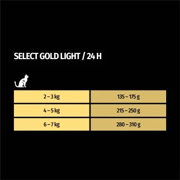 SELECT GOLD Adult Light 12x85 G 4 SELECT GOLD Adult Light 12x85 G – Bild 4