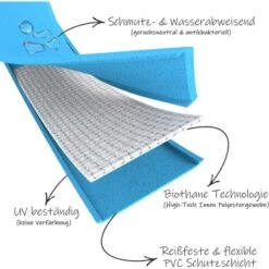 Bio-leine 46-56cm HU Biothane Halsband Türkis 21 Cm, 30 Cm -Ruffwear Verkäufe 2024 3be49eec3852c56cc7a445623ba120d20565a9e4 1655389 de DE cbcdd66ff513b879d702d1f2f28f9d0b7efe1c0b24cuWb