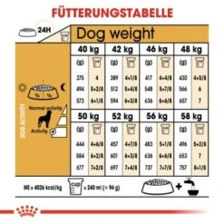 ROYAL CANIN Rottweiler Adult 12 Kg 12 ROYAL CANIN Rottweiler Adult 12 Kg -Ruffwear Verkäufe 2024 3e7b00534d86dfb59148062156878f8ee533997d 665a23d54e853f4e9742152eddf92b094a3c2583