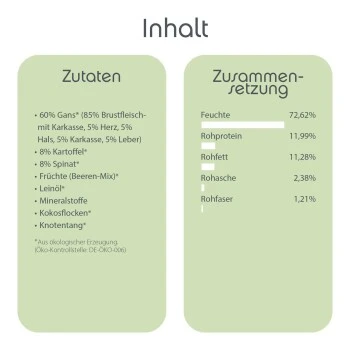 ChronoBalance Nassfutter Für Welpen Gans 2,4 Kg 2 ChronoBalance Nassfutter Für Welpen Gans 2,4 Kg – Bild 2