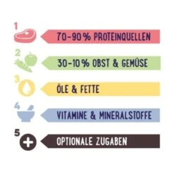 PREMIERE RAW KITCHEN Grünlippmuschelpulver 100g -Ruffwear Verkäufe 2024 4a758c7233feb54b317870ef5def8358b23e9832 ff08cef51fc56eaf1908687e5a1095fc7a62cd69