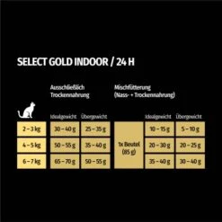 SELECT GOLD Indoor Adult Geflügel & Reis 7 Kg -Ruffwear Verkäufe 2024 4eef40450243c7459da68a4f8b0c8286a0488c93 1243348 de DE 7