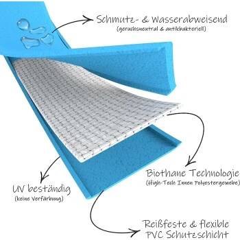 Bio-leine 40-50cm HU Biothane Halsband Neon Grün 24 Cm, 33 Cm 3 Bio-leine 40-50cm HU Biothane Halsband Neon Grün 24 Cm, 33 Cm – Bild 3
