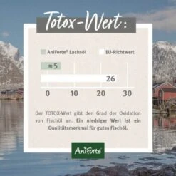 Aniforte Lachsöl 500ml -Ruffwear Verkäufe 2024 5f79501086a2a484587926ffc079be26bac6785f 1422196 de DE 24c324a07a2d12845bc2c488f4965416bcfa21c9zhEn3q