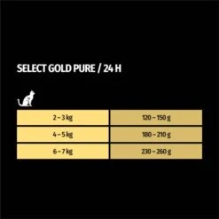 SELECT GOLD Pure Senior Paté Huhn 6x400 G -Ruffwear Verkäufe 2024 69182c2fabe7c40d7b530d709cc3003b7e6087df 1327630 de DE 7