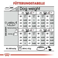 ROYAL CANIN Sterilised Maxi 12 Kg -Ruffwear Verkäufe 2024 6b9a333e91c9ef9d3d66f8b767c88f91b2207641 1376254 de DE oajs 8