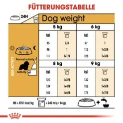 ROYAL CANIN Cavalier King Charles Adult 7,5 Kg -Ruffwear Verkäufe 2024 6d66051f053a34997c760013060d90a30a6264b9 8005a7c247f40c30ab026029c1fe949843f5eab4