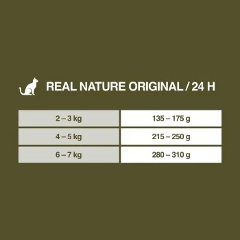 REAL NATURE Original Senior 12x85g Huhn Mit Pute, Roter Paprika Und Nachtkerzenöl, In Sauce 5 REAL NATURE Original Senior 12x85g Huhn Mit Pute, Roter Paprika Und Nachtkerzenöl, In Sauce – Bild 5