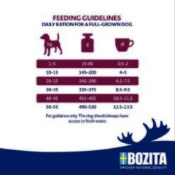 BOZITA Dog Original Adult Classic 12kg -Ruffwear Verkäufe 2024 73143c8eea651814fe226af5232a9d734067b978 1652837 2