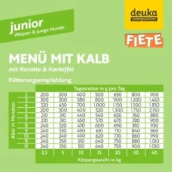 Fiete Junior Menü Mit Kalb, Karotte Und Kartoffel Deutsches Premium-Nassfutter 6x400g Dose 9 Fiete Junior Menü Mit Kalb, Karotte Und Kartoffel Deutsches Premium-Nassfutter 6x400g Dose -Ruffwear Verkäufe 2024 74f096d13d88052cd8a824d2d1b1a37bac6380ae 1498592 de DE 32bd1ad3b9caeacae308216c23002d6f77258860zz7mKc