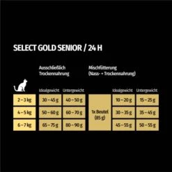 SELECT GOLD +12 Senior Geflügel & Reis 2,5 Kg -Ruffwear Verkäufe 2024 752a6a366ebd98f1abc427bf4899c61d80a9743f 1081823016 de DE 7 1