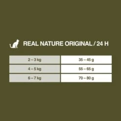 REAL NATURE Original Adult 2kg Kaninchen & Huhn 13 REAL NATURE Original Adult 2kg Kaninchen & Huhn -Ruffwear Verkäufe 2024 75d3e2f993c1161aa3269d82f3acb9ba4c0c2b7a 1350195 de DE 7