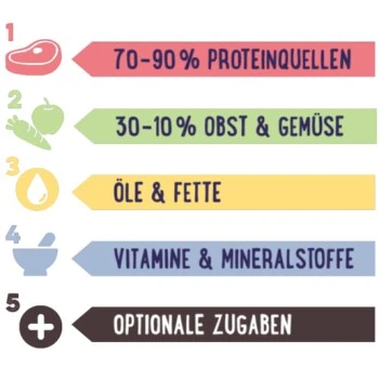 PREMIERE RAW KITCHEN Rinderherzen 8x150g 2 PREMIERE RAW KITCHEN Rinderherzen 8x150g – Bild 2