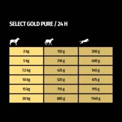 SELECT GOLD Pure Adult Huhn 6x400 G -Ruffwear Verkäufe 2024 95b9da092e92bc819707c08de63303e27fcd8933 1211968 de DE 7