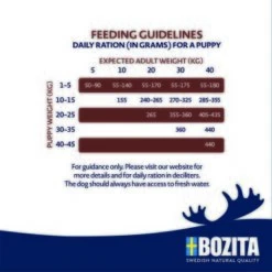 BOZITA Dog Original Puppy & Junior 3 Kg -Ruffwear Verkäufe 2024 97d1878fde4e37a13b245d69cf38bcd17a983cf9 1652834 2