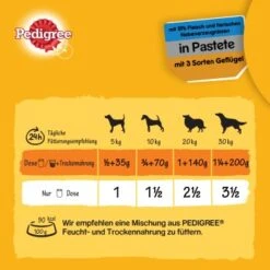 Pedigree Classic 12x800g 3 Sorten Geflügel 12 Pedigree Classic 12x800g 3 Sorten Geflügel -Ruffwear Verkäufe 2024 a036ae4ababeb6668233b3f43d05091ca77417bc 1100606 de DE pedigree 4