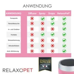 RelaxoPet PRO Entspannungs-Trainer KATZE -Ruffwear Verkäufe 2024 a3d3844bef35301d28b75a9f65d6a302a3d7aea5 1315706 de DE 675f8f5b5dbe0d5853587fbcc766b269dc8cf6cbksMmBY
