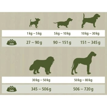 MultiFit Farmlove Adult Rind & Spinat 12kg 2 MultiFit Farmlove Adult Rind & Spinat 12kg – Bild 2