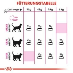 ROYAL CANIN Savour Exigent 10 Kg -Ruffwear Verkäufe 2024 aaab46e34fda49f605111c54f65cff4188ca1744 616e5907ff4a87ecc83cac0883058a768acbb341