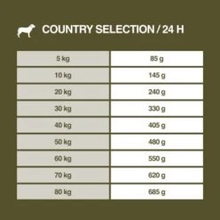 REAL NATURE Country Selection Andalusia Rind Mit Spanischem Kaninchen 12 Kg -Ruffwear Verkäufe 2024 ab38eb9b17c2b15b75cde854ea08710d6e1e0653 1325173 de DE 7