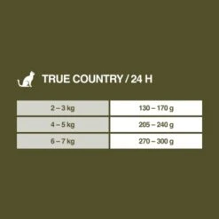 REAL NATURE WILDERNESS Adult 16x100g True Country Huhn & Lachs 11 REAL NATURE WILDERNESS Adult 16x100g True Country Huhn & Lachs -Ruffwear Verkäufe 2024 ab7dc846b859f4f686adaa19884483ac01b962da 1246891 de DE 7