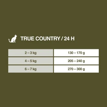 REAL NATURE WILDERNESS Adult 16x100g True Country Huhn & Lachs 6 REAL NATURE WILDERNESS Adult 16x100g True Country Huhn & Lachs – Bild 6