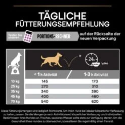 PRO PLAN Optiage Medium & Large Adult 7+ -Ruffwear Verkäufe 2024 ac64c2d22b6432dd528892a45d81afc2f3bf93da 1206418 6
