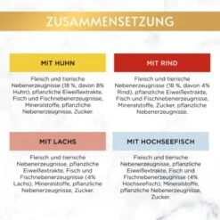 GOURMET Gold Saftig-feine Streifen Sorten-Mix 96x85g -Ruffwear Verkäufe 2024 b6274cfc6535b7da4b7511c9bdc9a64c9c147f4e 1418549 4