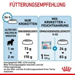 ROYAL CANIN Medium Starter 15 Kg -Ruffwear Verkäufe 2024 b734a0455a25df3cf5d8d734566b515a67c1ad1a 4409e87f299a1a085a1cb1a51d46388e3ecb4bdb