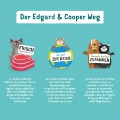 Edgard & Cooper Junior Mit Ente & Huhn 6x400g -Ruffwear Verkäufe 2024 bf7f49d49d2a69677c3505d02e44adedde55b70e 1343000 de DE EC Junior EnteHuhn 1