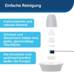 PetSafe Trinkbrunnen Streamside -Ruffwear Verkäufe 2024 c49b1f3db68e1d01ae5a9867930666a187fc132c 1423698 de DE 355928313a3ca8b370702c50445493b67866e83dFhH3uo