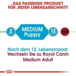 ROYAL CANIN Medium Puppy 10x140g 17 ROYAL CANIN Medium Puppy 10x140g -Ruffwear Verkäufe 2024 c8d28fbfd8ee359f1e42b5b0e6e69d605cdd8dfb fe32fce0cf464bdc4708a7c2ab326cc4e2528e65