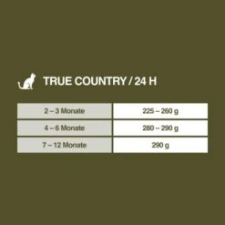 REAL NATURE WILDERNESS Kitten 16x100g True Country Huhn & Lachs -Ruffwear Verkäufe 2024 cbd7d7a88eac52c7d4ee558a2e07d79cefd1b198 1246890 de DE 7