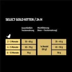 SELECT GOLD Kitten Geflügel Mit Reis 3 Kg -Ruffwear Verkäufe 2024 cfaacb3776eef2ae502db1fff5eb725335dedf8b 1243299 de DE 7
