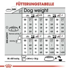 ROYAL CANIN Digestive Care Mini 8 Kg -Ruffwear Verkäufe 2024 d30c3fae52bb2ad70ec47203832d6740c5f80663 e35138c6429d9b91bb4ac4de5eecd8f00c6616ae